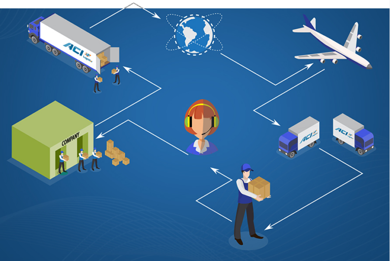 eCommerce Shipping Company: Parcel Carrier Services | ACI Logistix